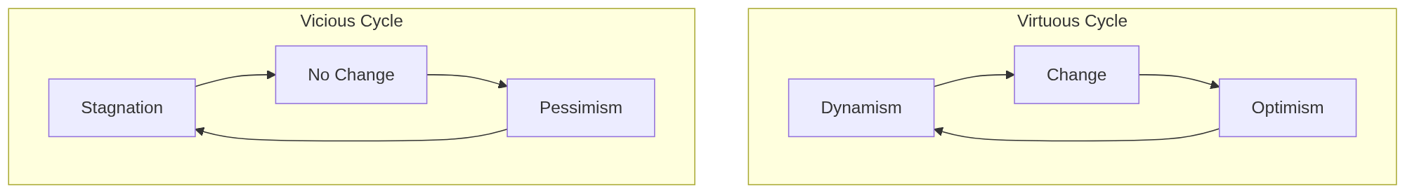 Figure 3.1