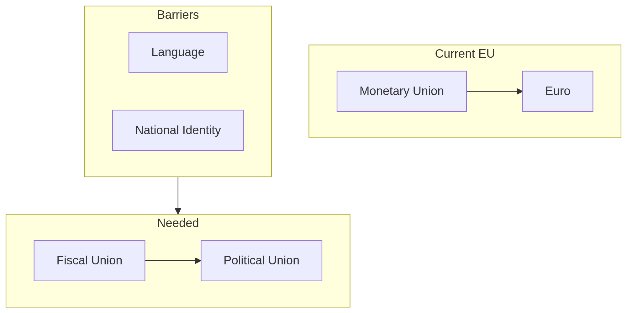 Figure 5.2