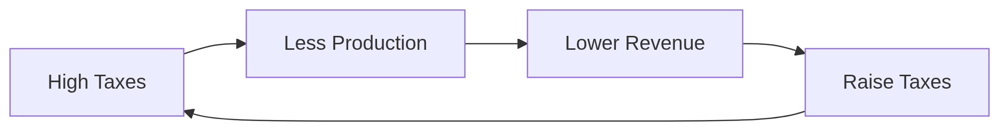 Figure 6.2