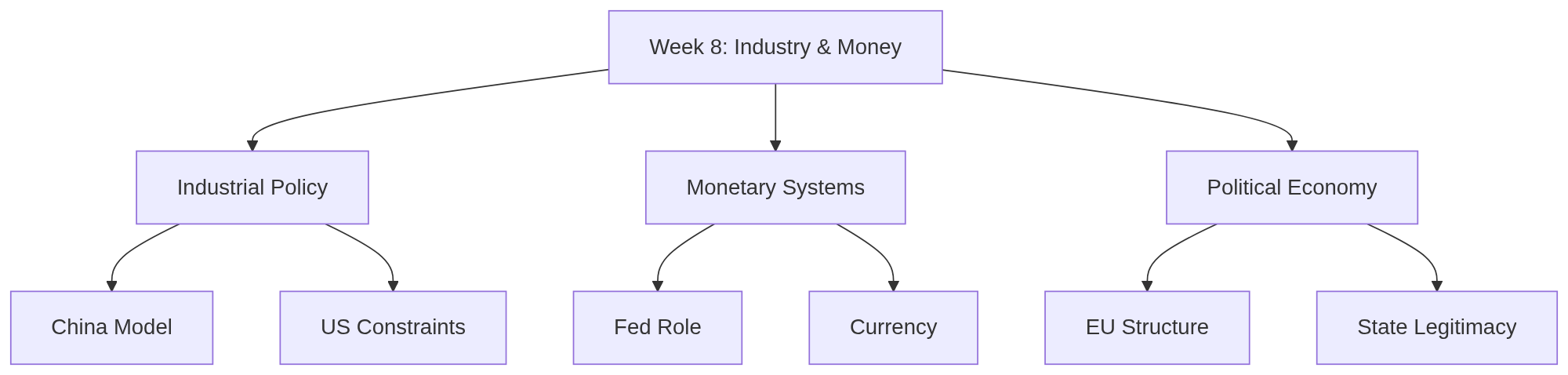 Figure 7.1